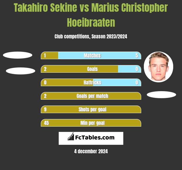 Takahiro Sekine vs Marius Christopher Hoeibraaten h2h player stats