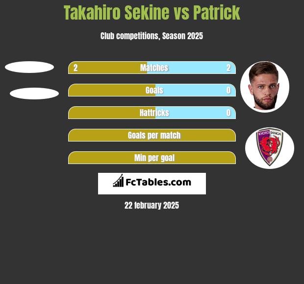 Takahiro Sekine vs Patrick h2h player stats