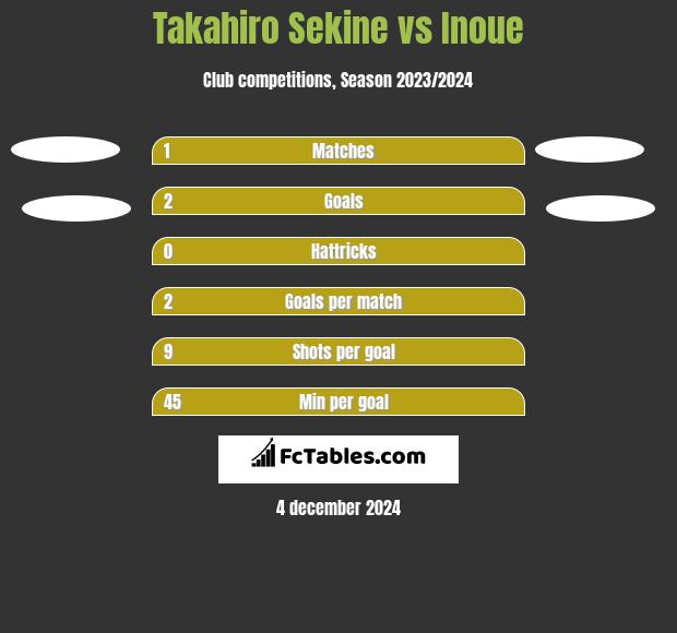 Takahiro Sekine vs Inoue h2h player stats