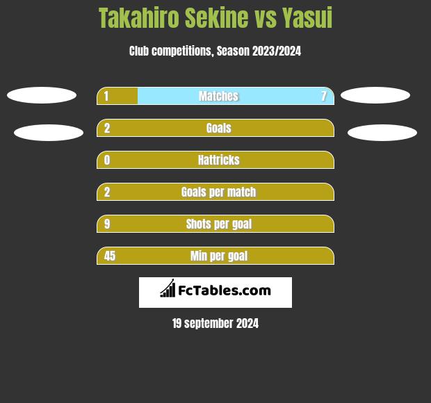 Takahiro Sekine vs Yasui h2h player stats