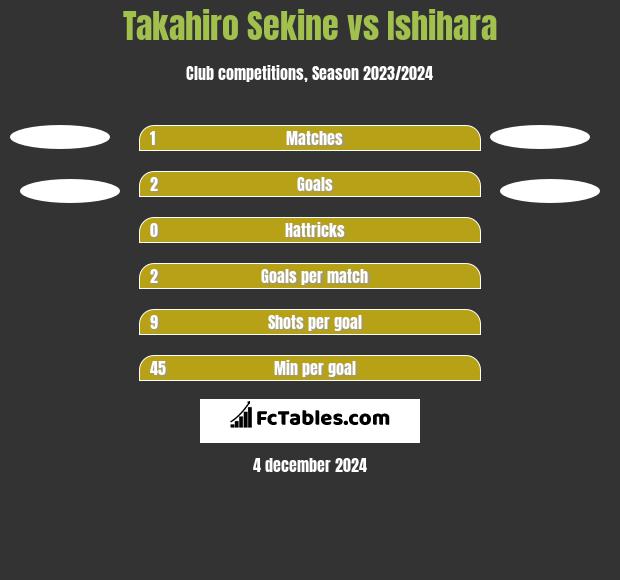 Takahiro Sekine vs Ishihara h2h player stats