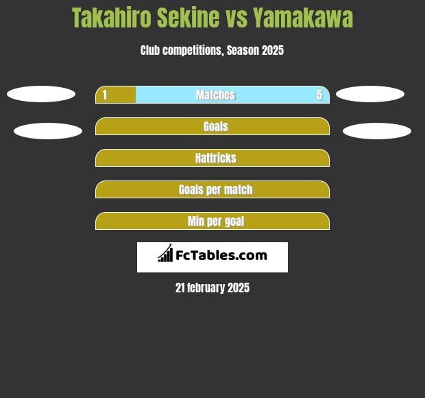 Takahiro Sekine vs Yamakawa h2h player stats