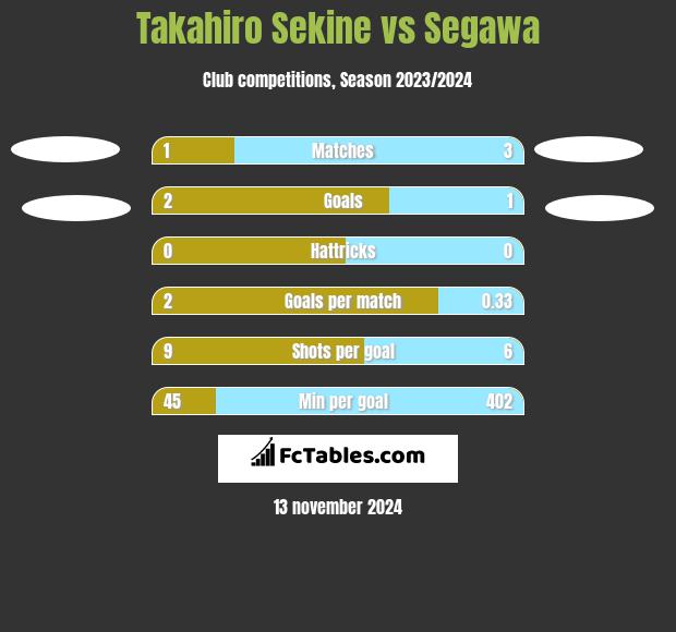 Takahiro Sekine vs Segawa h2h player stats