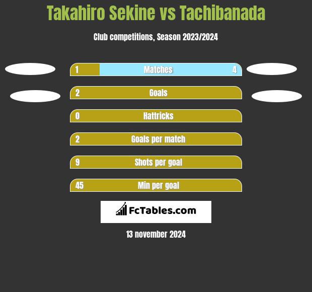 Takahiro Sekine vs Tachibanada h2h player stats