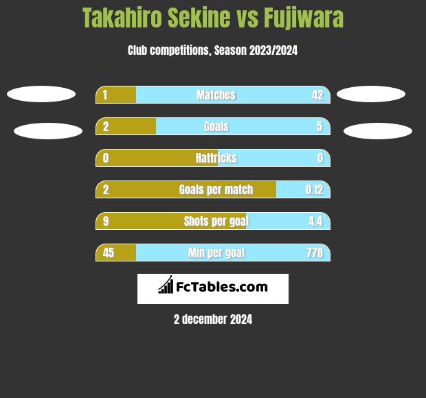 Takahiro Sekine vs Fujiwara h2h player stats