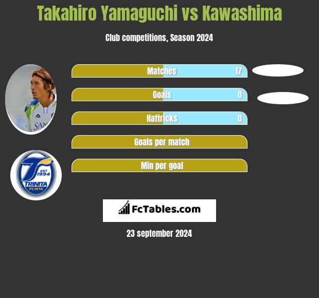 Takahiro Yamaguchi vs Kawashima h2h player stats