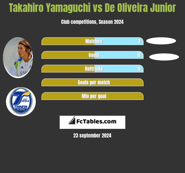 Takahiro Yamaguchi vs De Oliveira Junior h2h player stats