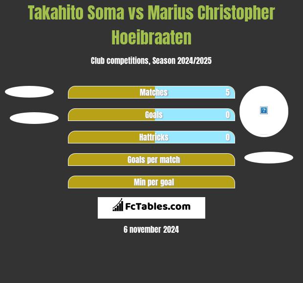 Takahito Soma vs Marius Christopher Hoeibraaten h2h player stats