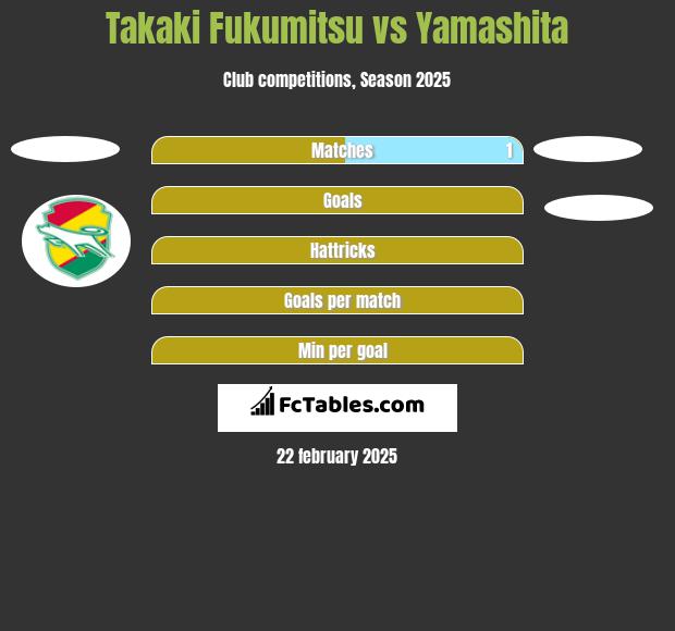 Takaki Fukumitsu vs Yamashita h2h player stats