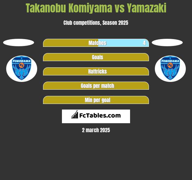 Takanobu Komiyama vs Yamazaki h2h player stats