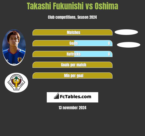 Takashi Fukunishi vs Oshima h2h player stats