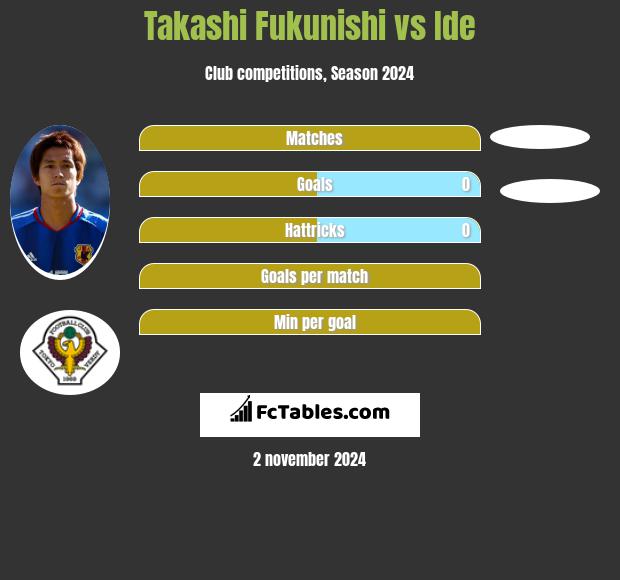 Takashi Fukunishi vs Ide h2h player stats