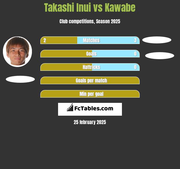 Takashi Inui vs Kawabe h2h player stats