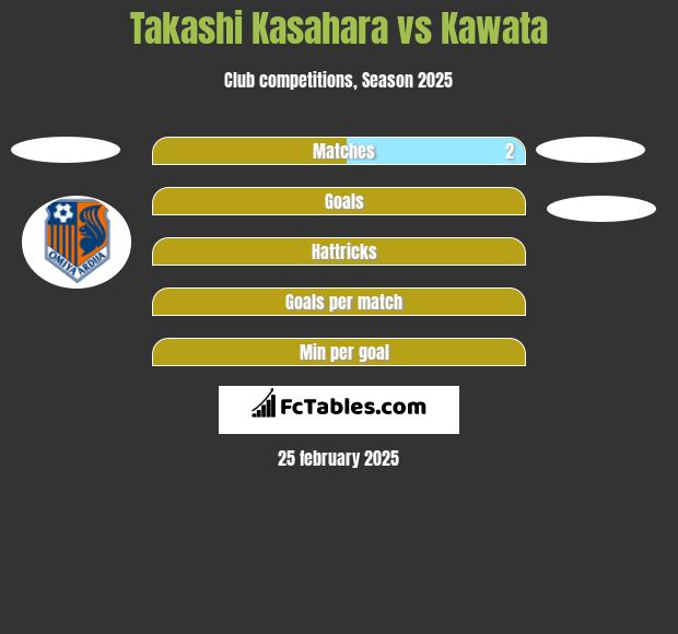 Takashi Kasahara vs Kawata h2h player stats