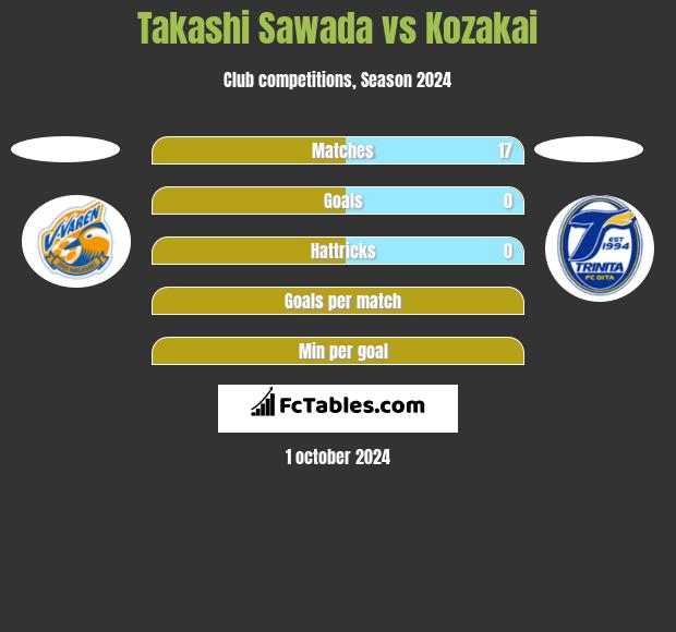 Takashi Sawada vs Kozakai h2h player stats