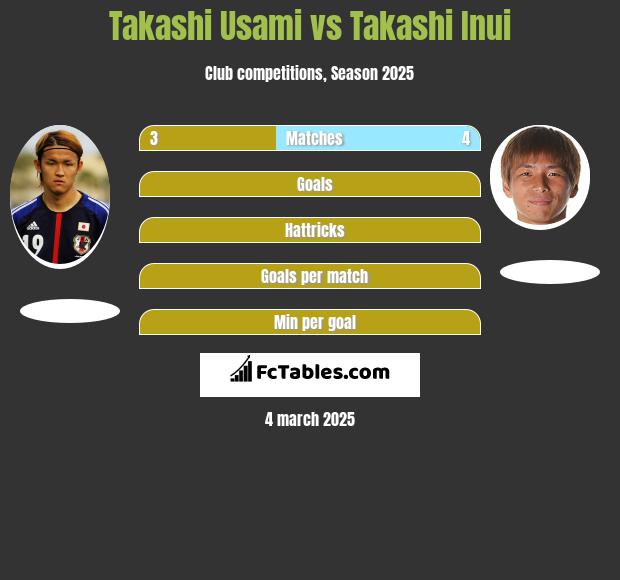 Takashi Usami vs Takashi Inui h2h player stats