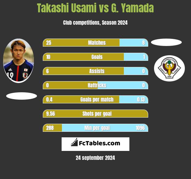 Takashi Usami vs G. Yamada h2h player stats