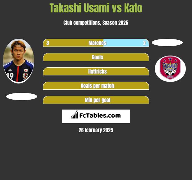 Takashi Usami vs Kato h2h player stats