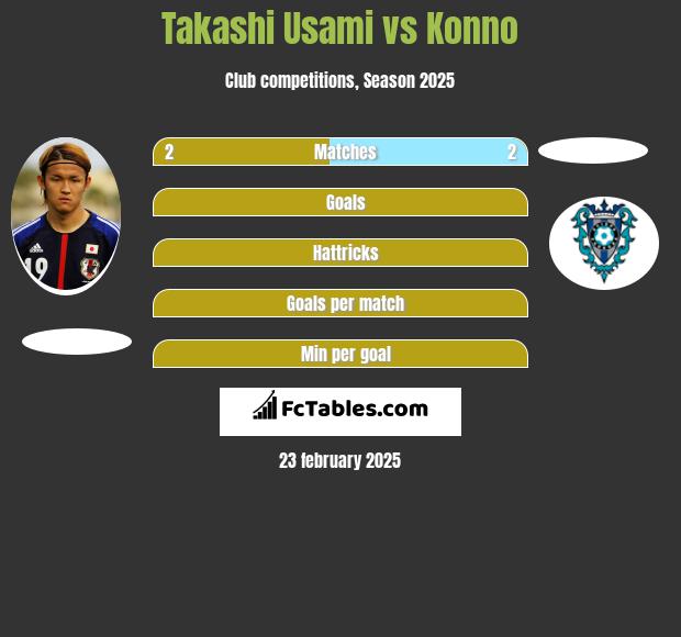 Takashi Usami vs Konno h2h player stats