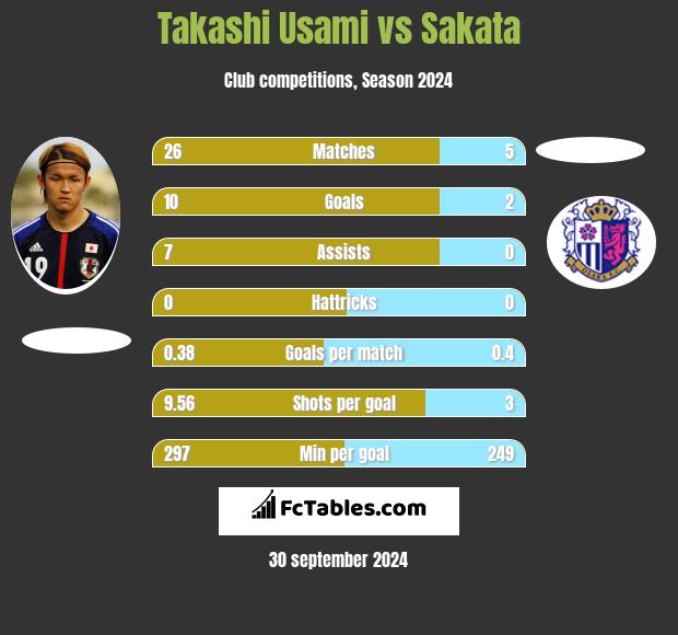 Takashi Usami vs Sakata h2h player stats