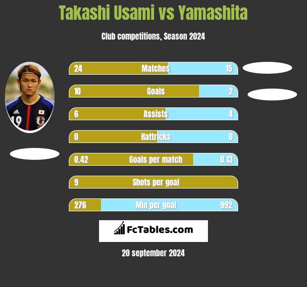 Takashi Usami vs Yamashita h2h player stats