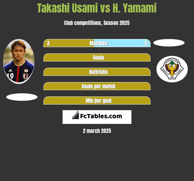 Takashi Usami vs H. Yamami h2h player stats