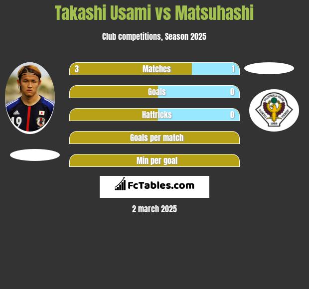 Takashi Usami vs Matsuhashi h2h player stats