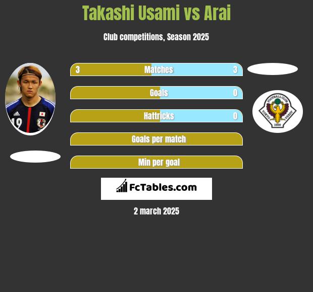 Takashi Usami vs Arai h2h player stats