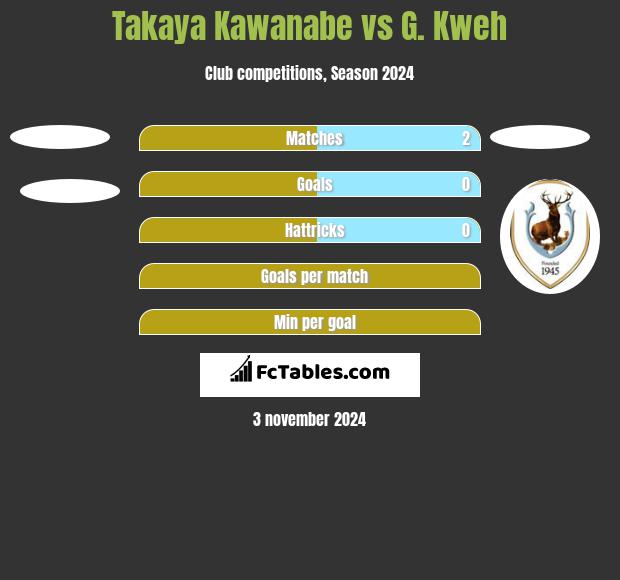 Takaya Kawanabe vs G. Kweh h2h player stats