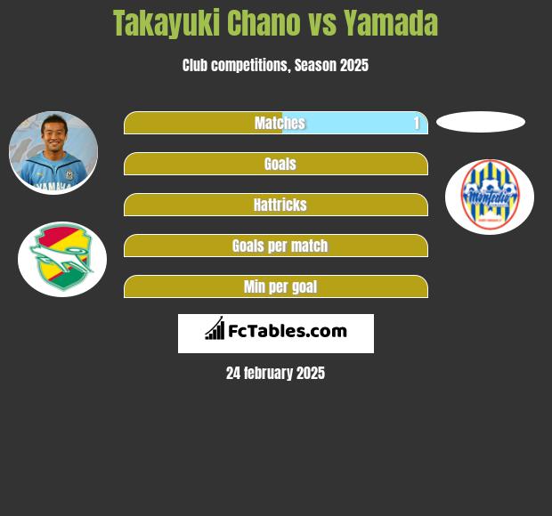 Takayuki Chano vs Yamada h2h player stats