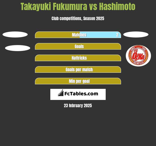 Takayuki Fukumura vs Hashimoto h2h player stats