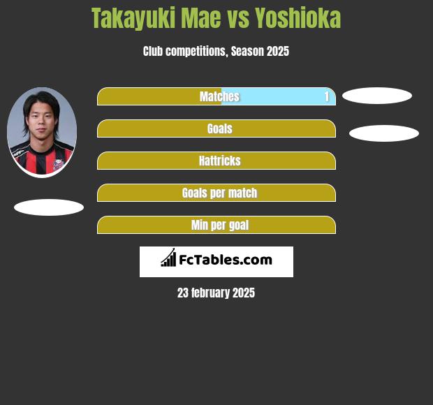 Takayuki Mae vs Yoshioka h2h player stats