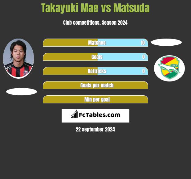 Takayuki Mae vs Matsuda h2h player stats