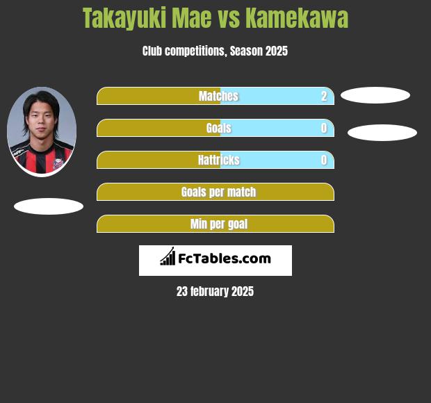 Takayuki Mae vs Kamekawa h2h player stats