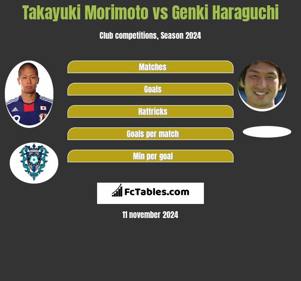 Takayuki Morimoto vs Genki Haraguchi h2h player stats