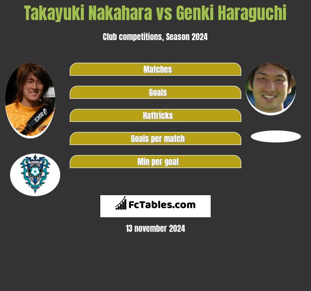 Takayuki Nakahara vs Genki Haraguchi h2h player stats