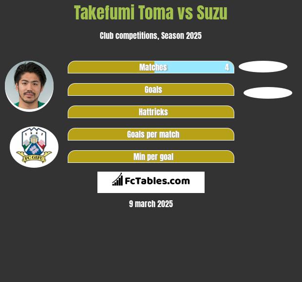 Takefumi Toma vs Suzu h2h player stats