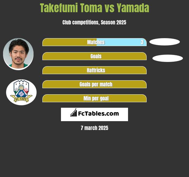 Takefumi Toma vs Yamada h2h player stats