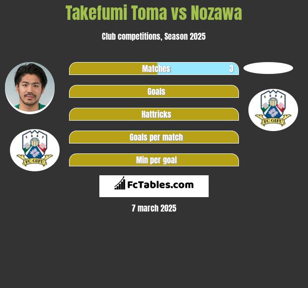 Takefumi Toma vs Nozawa h2h player stats