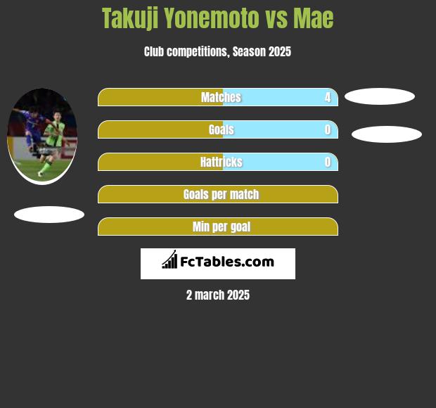 Takuji Yonemoto vs Mae h2h player stats