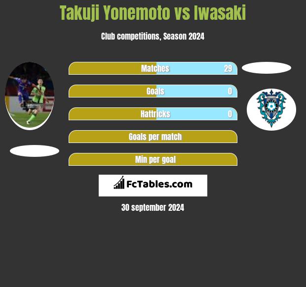 Takuji Yonemoto vs Iwasaki h2h player stats