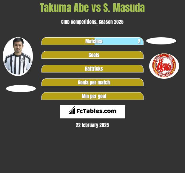 Takuma Abe vs S. Masuda h2h player stats