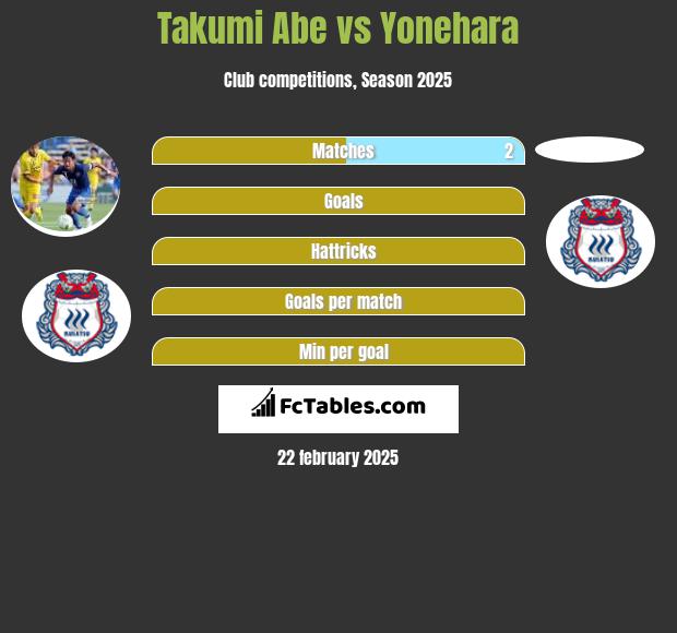 Takumi Abe vs Yonehara h2h player stats