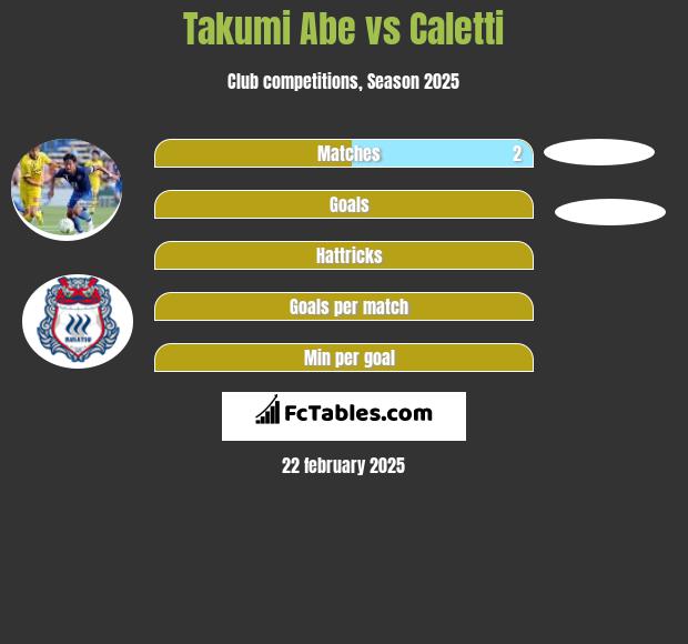 Takumi Abe vs Caletti h2h player stats