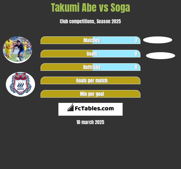 Takumi Abe vs Soga h2h player stats