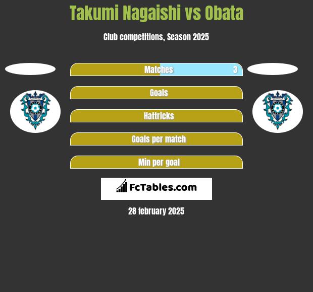 Takumi Nagaishi vs Obata h2h player stats