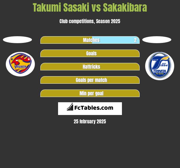 Takumi Sasaki vs Sakakibara h2h player stats