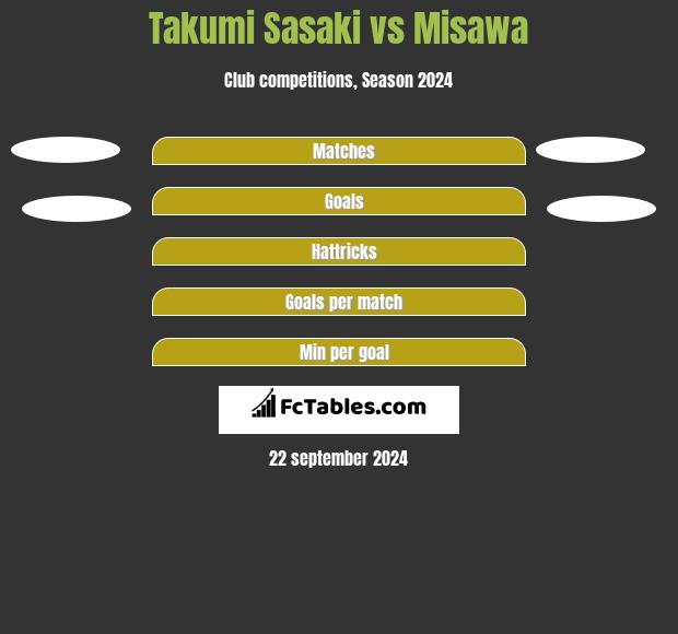 Takumi Sasaki vs Misawa h2h player stats