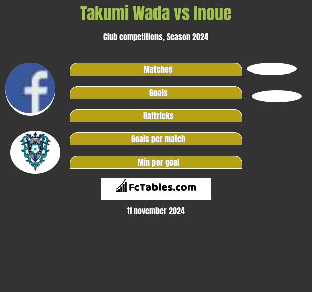 Takumi Wada vs Inoue h2h player stats