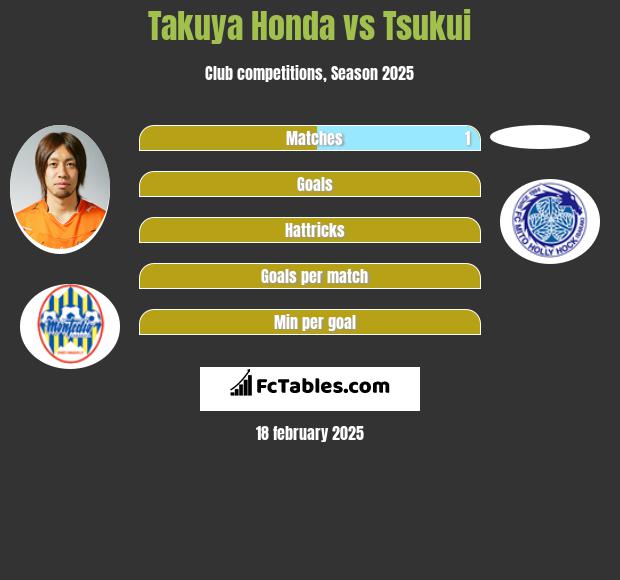 Takuya Honda vs Tsukui h2h player stats